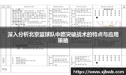深入分析北京篮球队中路突破战术的特点与应用策略